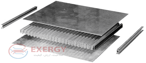 فین پلیت-اکسرژی