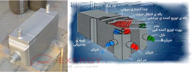 ساختار مبدل حرارتی فین پلیت - اکسرژی