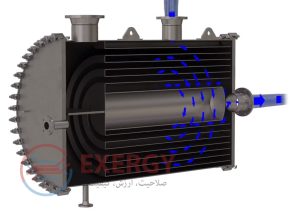 مبدل حرارتی صفحه مارپیچی-اکسرژی
