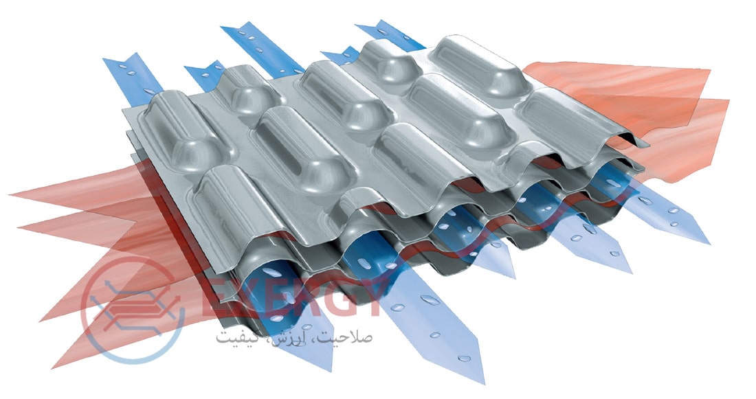 نحوه کار مبدل حرارتی صفحه ای 5