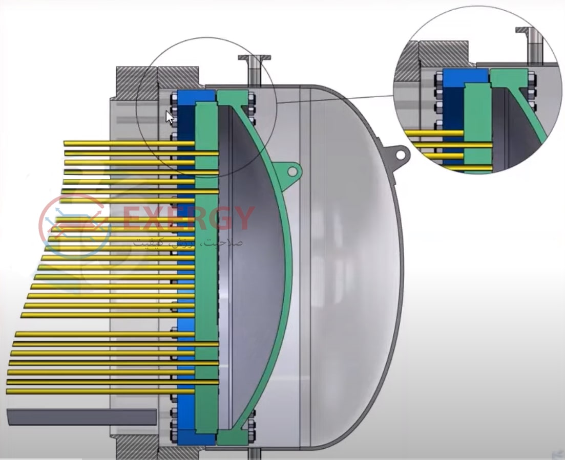 مبدل حرارتی سر شناور