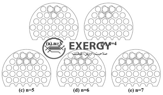 مشخصات فنی در هنگام خرید مبدل حرارتی پوسته و لوله