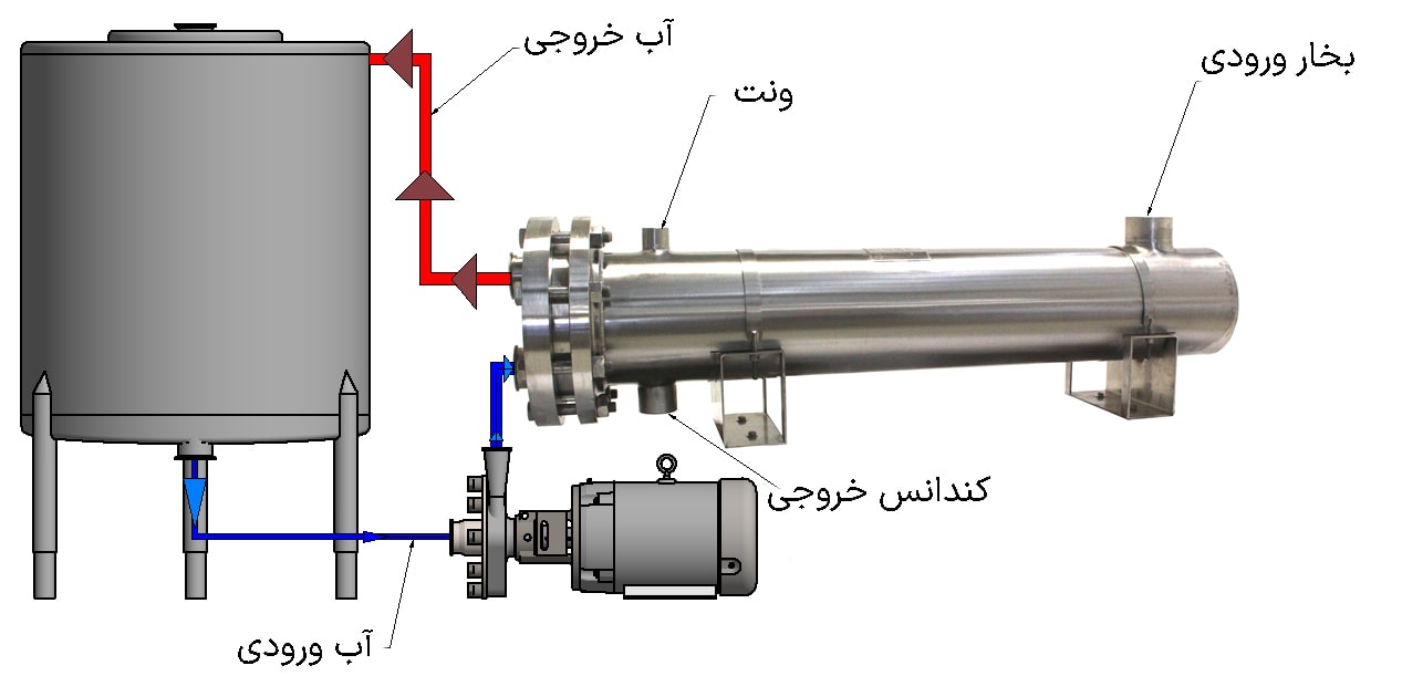 اصول کار مبدل حرارتی بخار