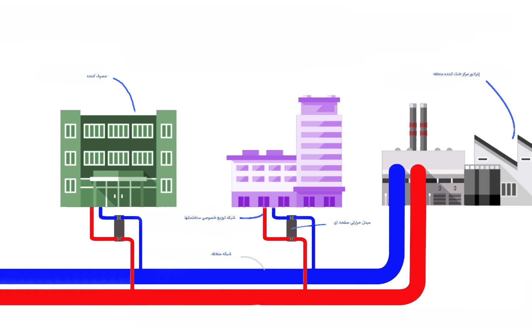 کاربرد مبدل حرارتی صفحه ای در صنایع گرمایش ، تهویه مطبوع-1