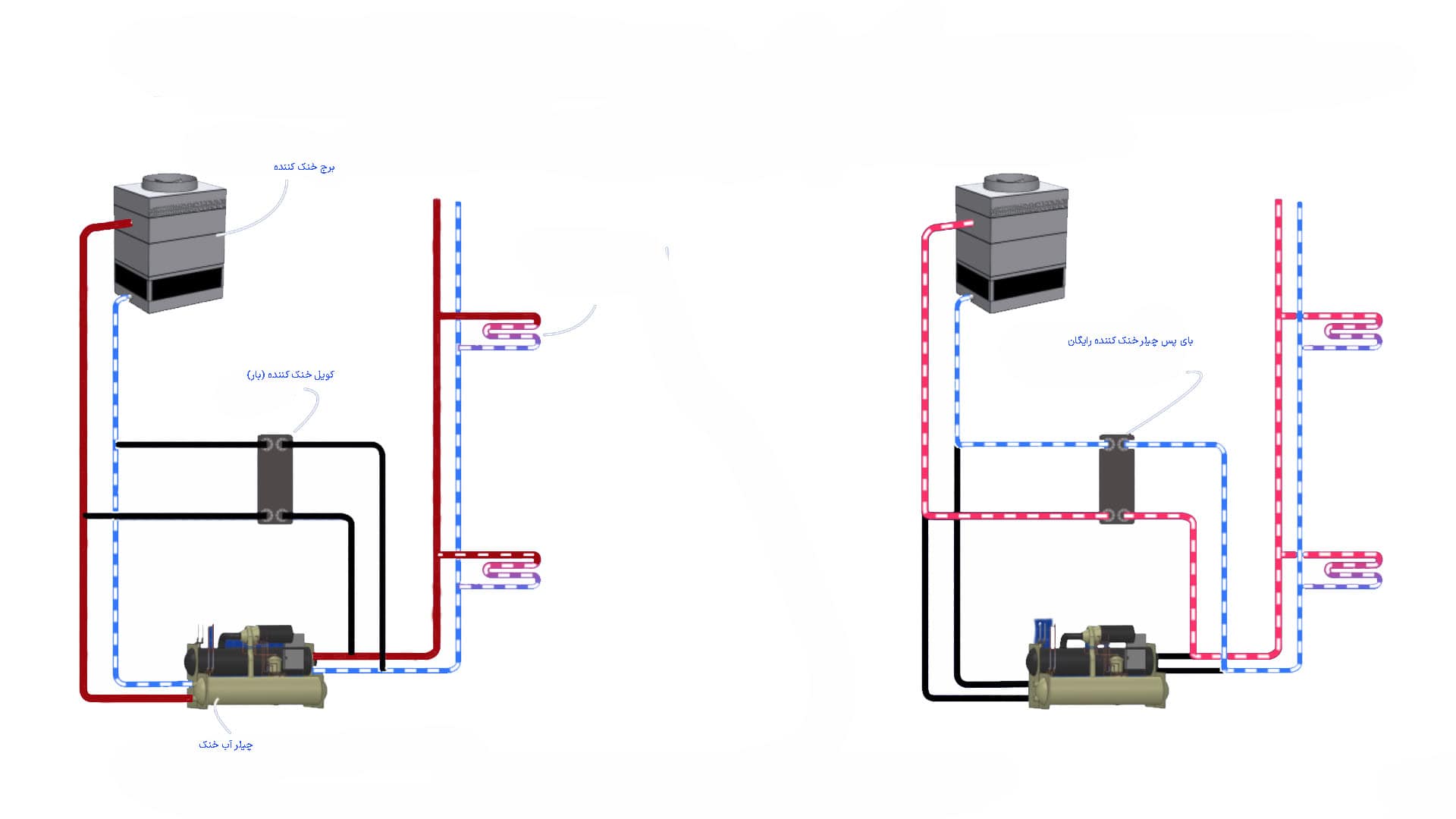 کاربرد مبدل حرارتی صفحه ای در صنایع گرمایش ، تهویه مطبوع-2