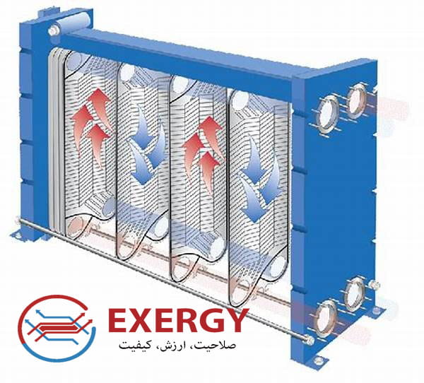 کاربرد مبدل های حرارتی صفحه ای در صنعت الکترونیک 1