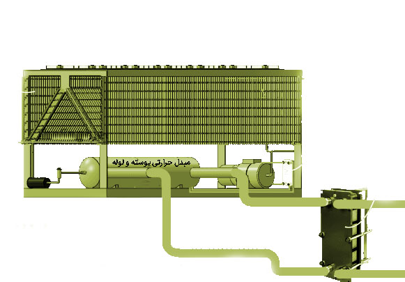 مبدل حرارتی پوسته و لوله در hvac