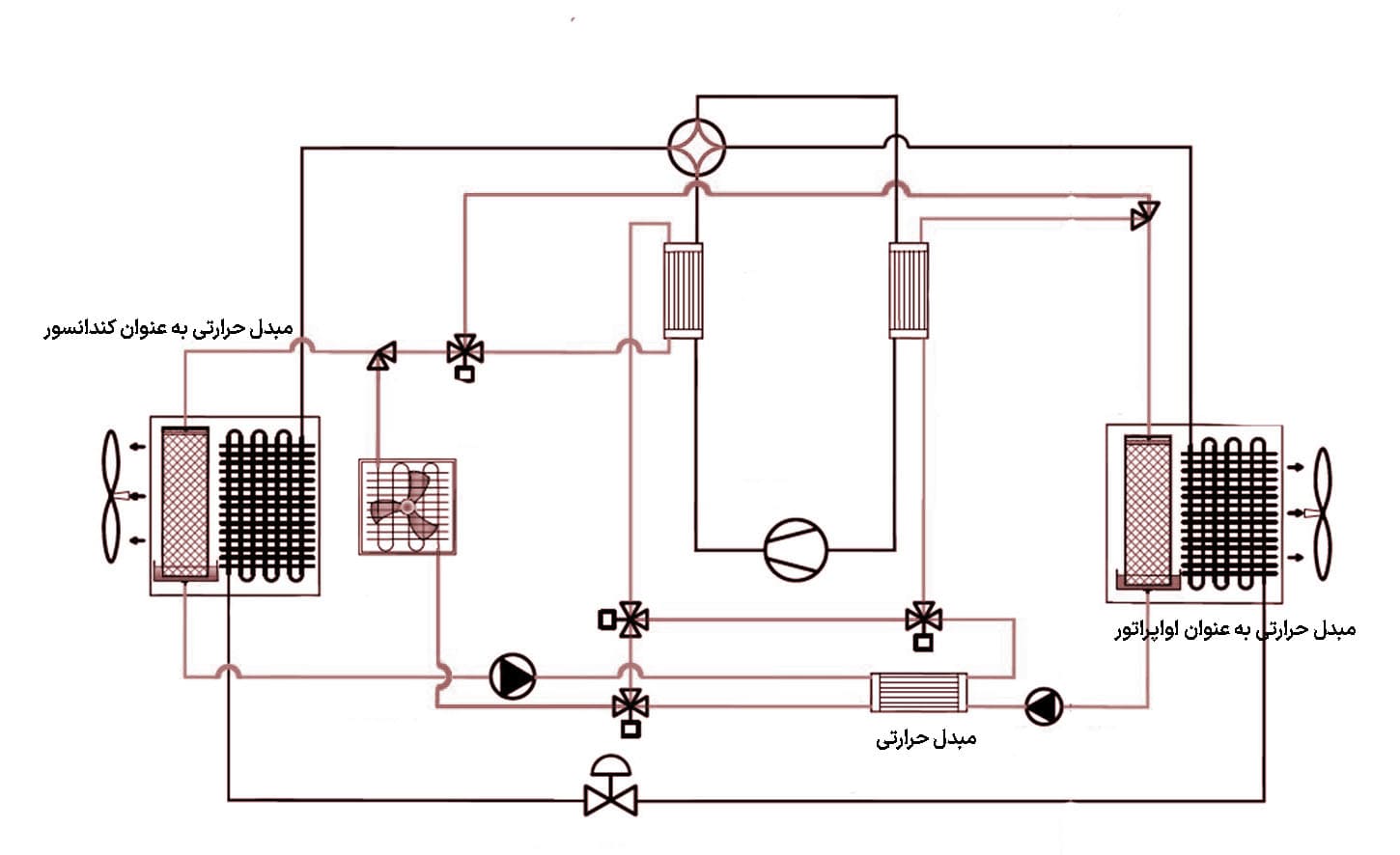 چرخه مبدل حرارتی در تهویه مطبوع.
