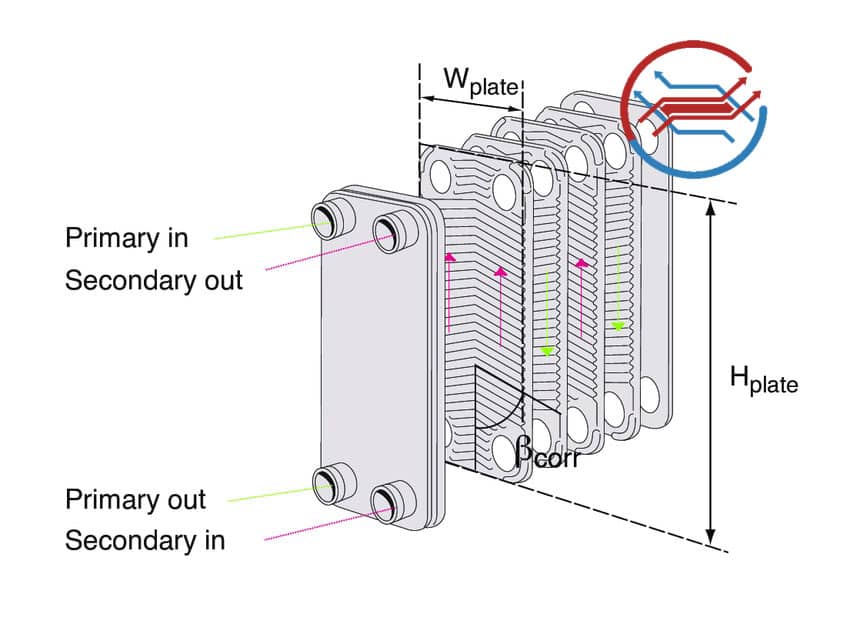 صفحات مبدل صفحه ای 1