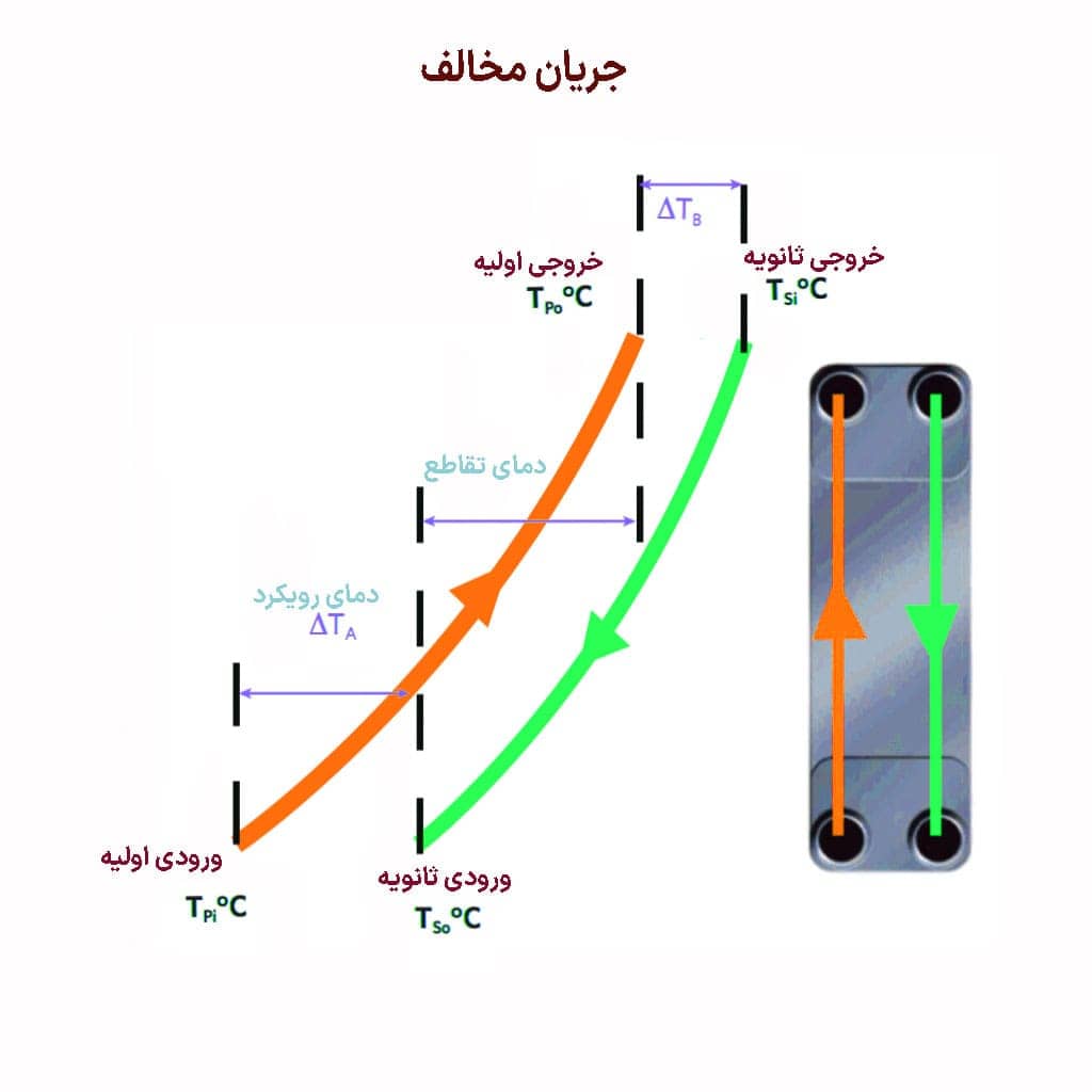 قتنون ترمودینامیک 3