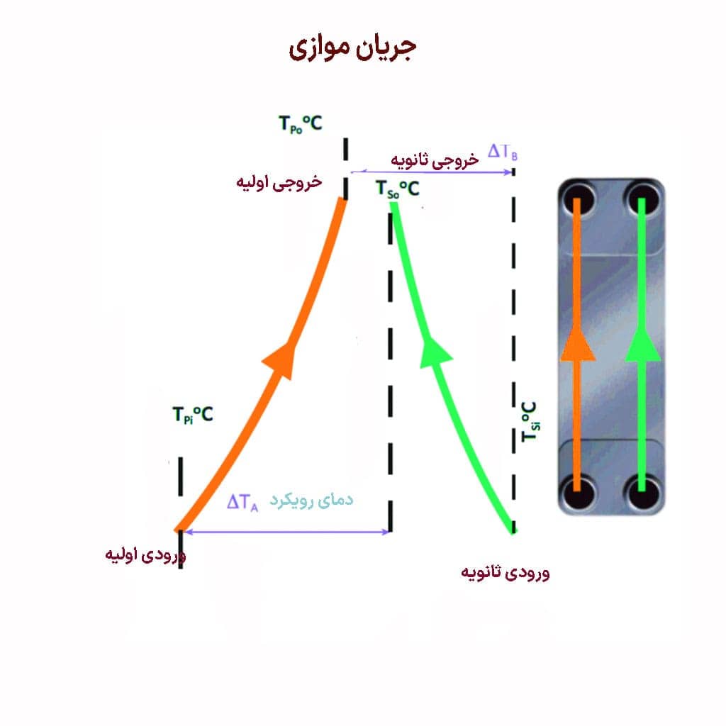 قانون ترمودینامیک 2