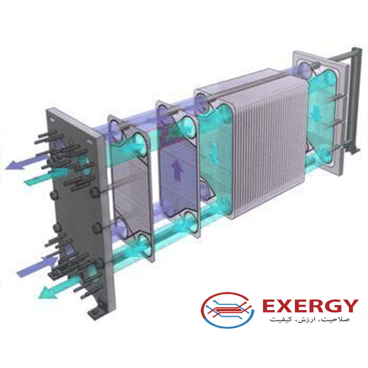 ایمنی مبدل حرارتی صفحه ای 2