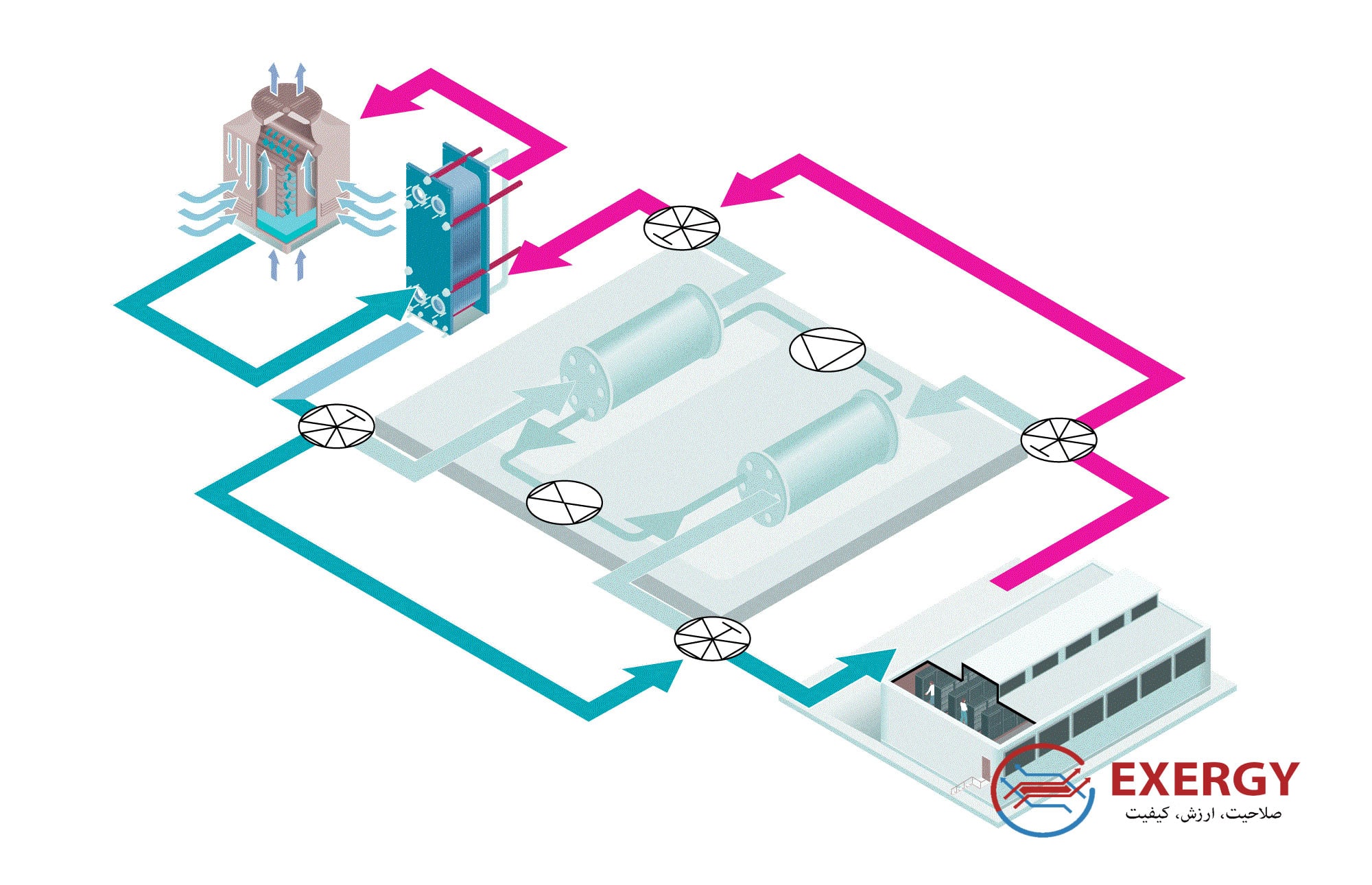 هزینه در مقابل مزایا در مبدل صفحه ای 2
