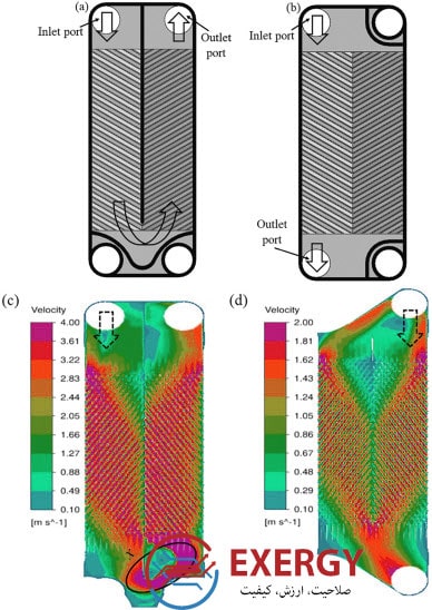 تاثیر، تحلیل و راهکارهای توزیع نادرست جریان در مبدل‌های حرارتی صفحه‌ای1