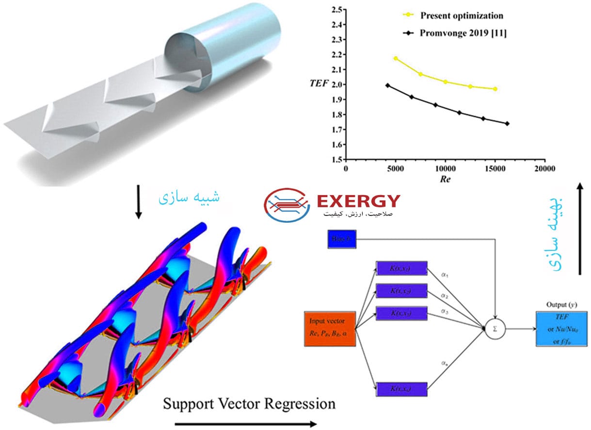 بهینه‌سازی انرژی-اقتصادی مبدل‌ حرارتی پوسته و لوله با الگوریتم‌ چندهدفه