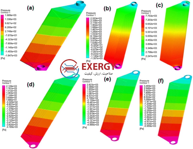 تاثیر، تحلیل و راهکارهای توزیع نادرست جریان در مبدل‌های حرارتی صفحه‌ای3