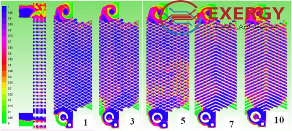 تاثیر، تحلیل و راهکارهای توزیع نادرست جریان در مبدل‌های حرارتی صفحه‌ای2
