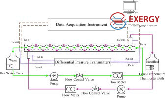 شبیه‌سازی انتقال حرارت دو فاز در مبدل پوسته و لوله مکعبی با آب و نانوسیال 2