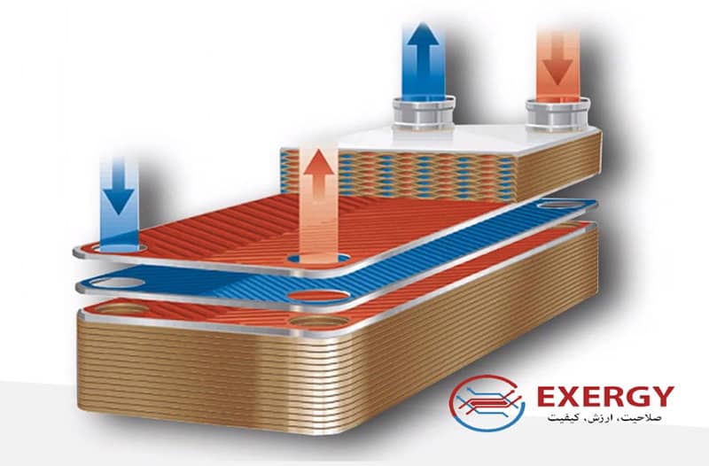 مبدل حرارتی صفحه ای بریز / لحیمی