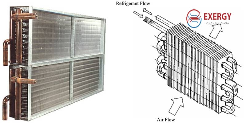 عملکرد مبدل فین تیوب
