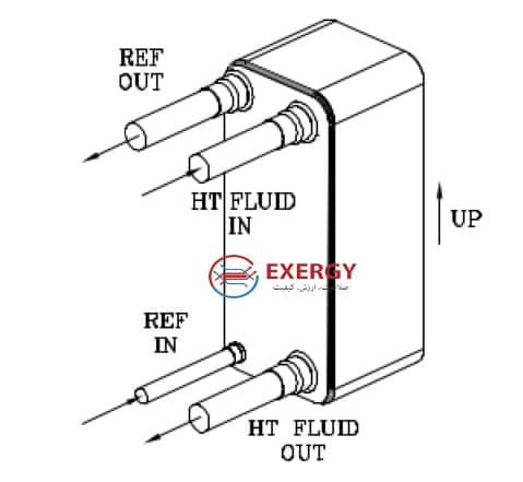 اواپراتور صفحه ای  3 