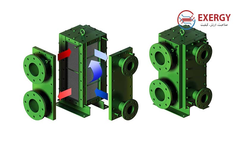 مبدل صفحه ای جوشی 3