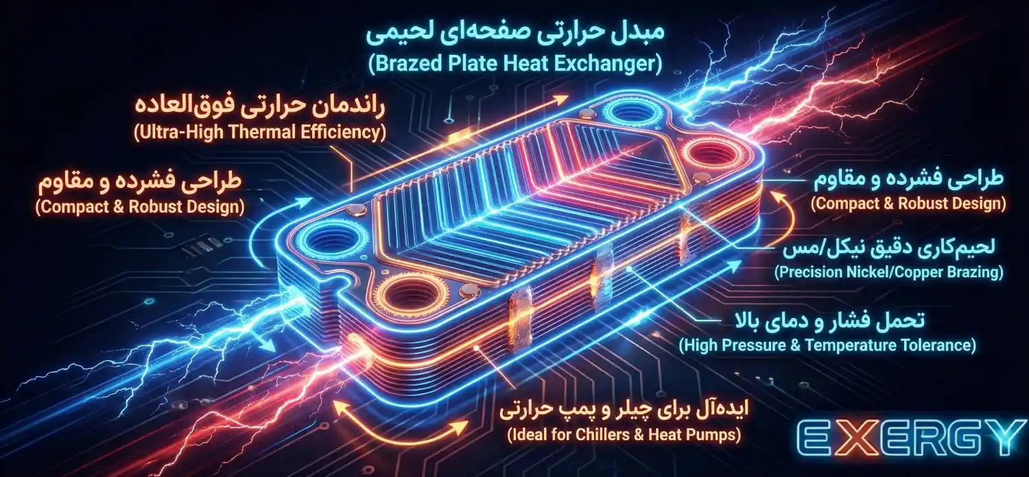 مبدل حرارتی بریز