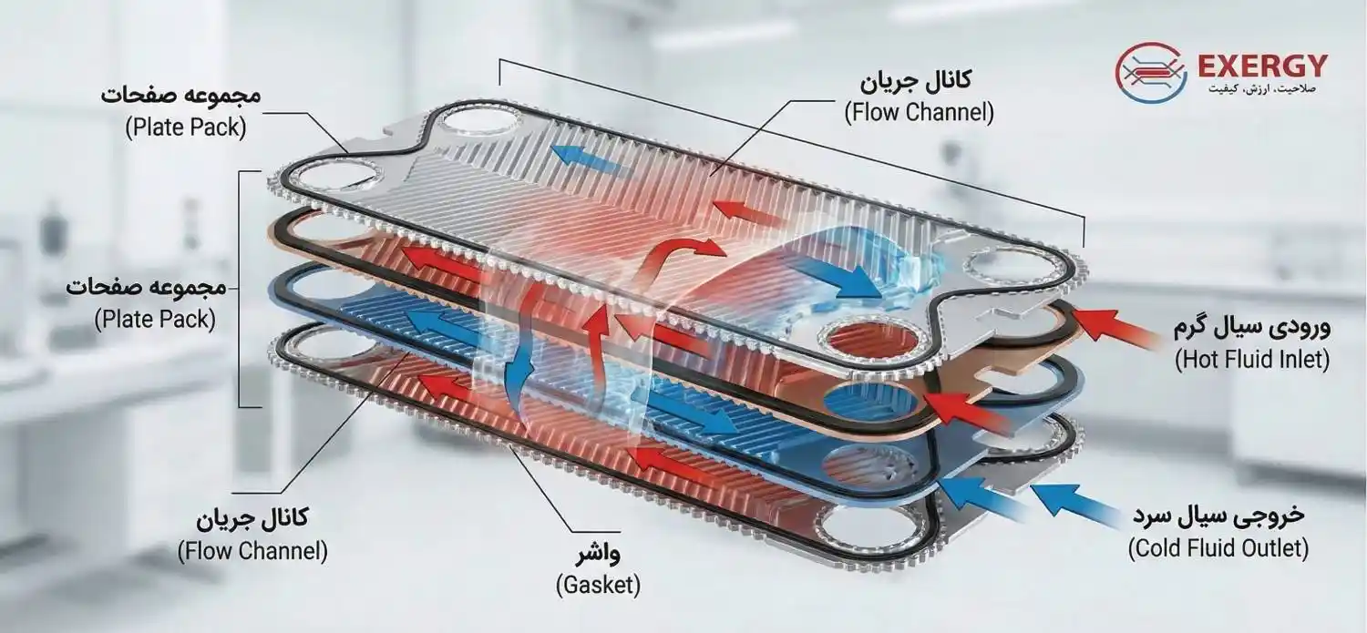 مبدل حرارتی لحیمی