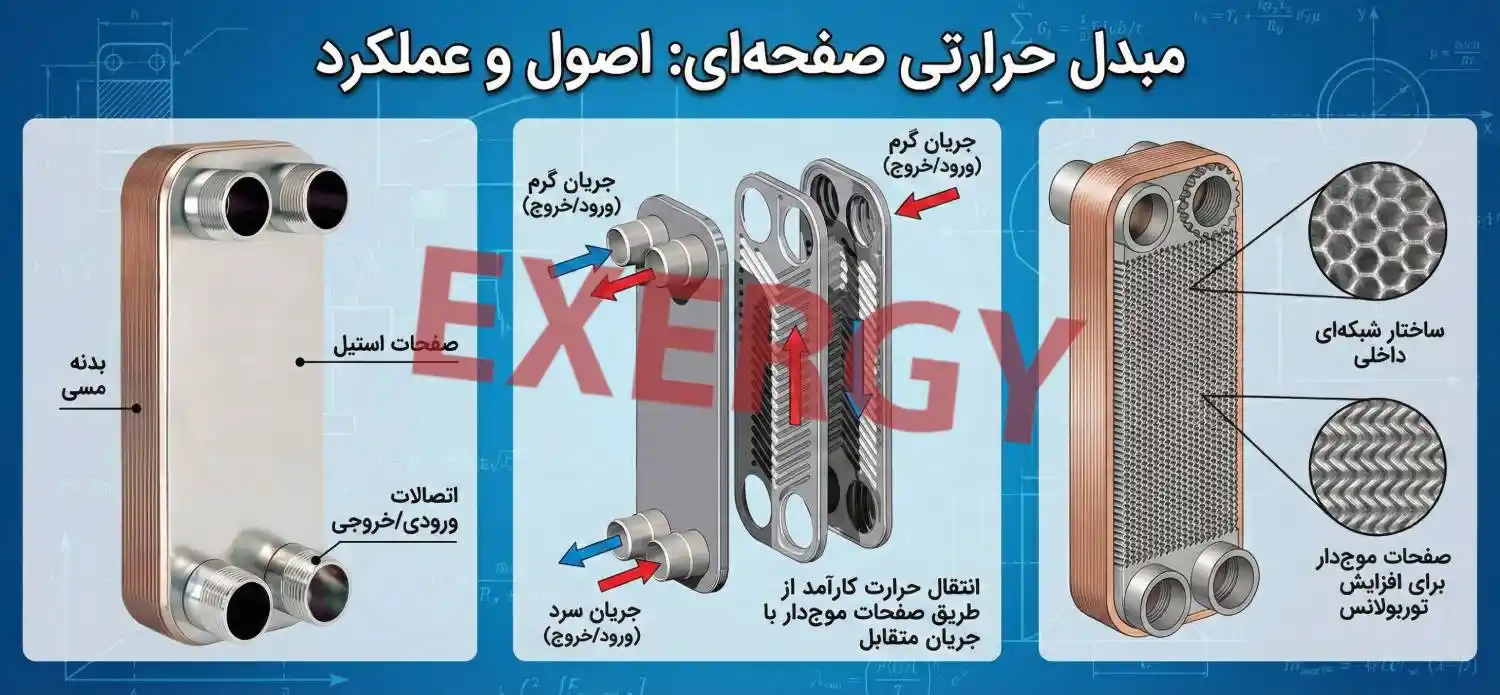 تولید کننده مبدل حرارتی لحیمی