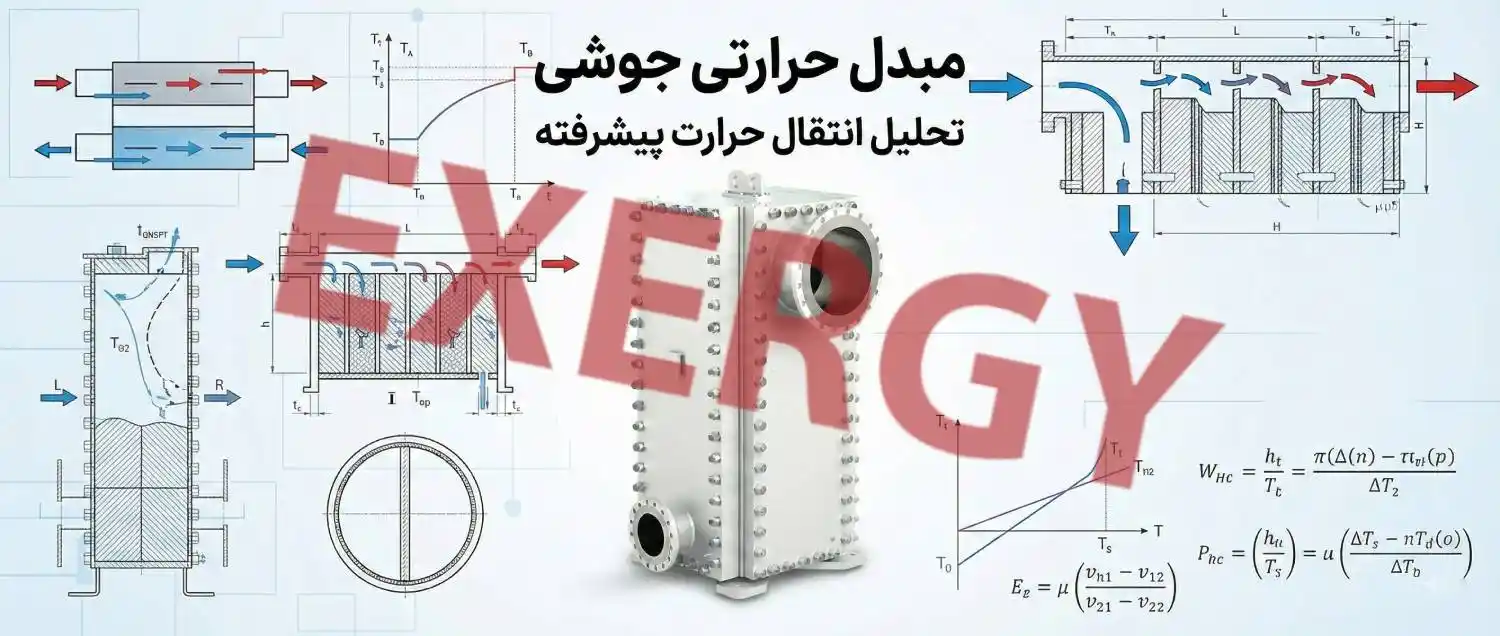 مبدل حرارتی صفحه ای جوشی