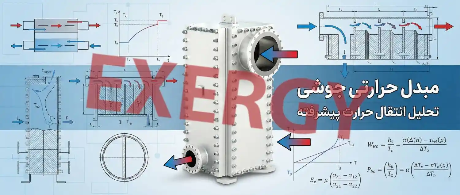 مبدل حرارتی صفحه ای جوشی