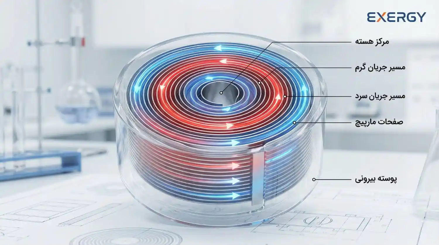 مبدل حرارتی مارپیچ