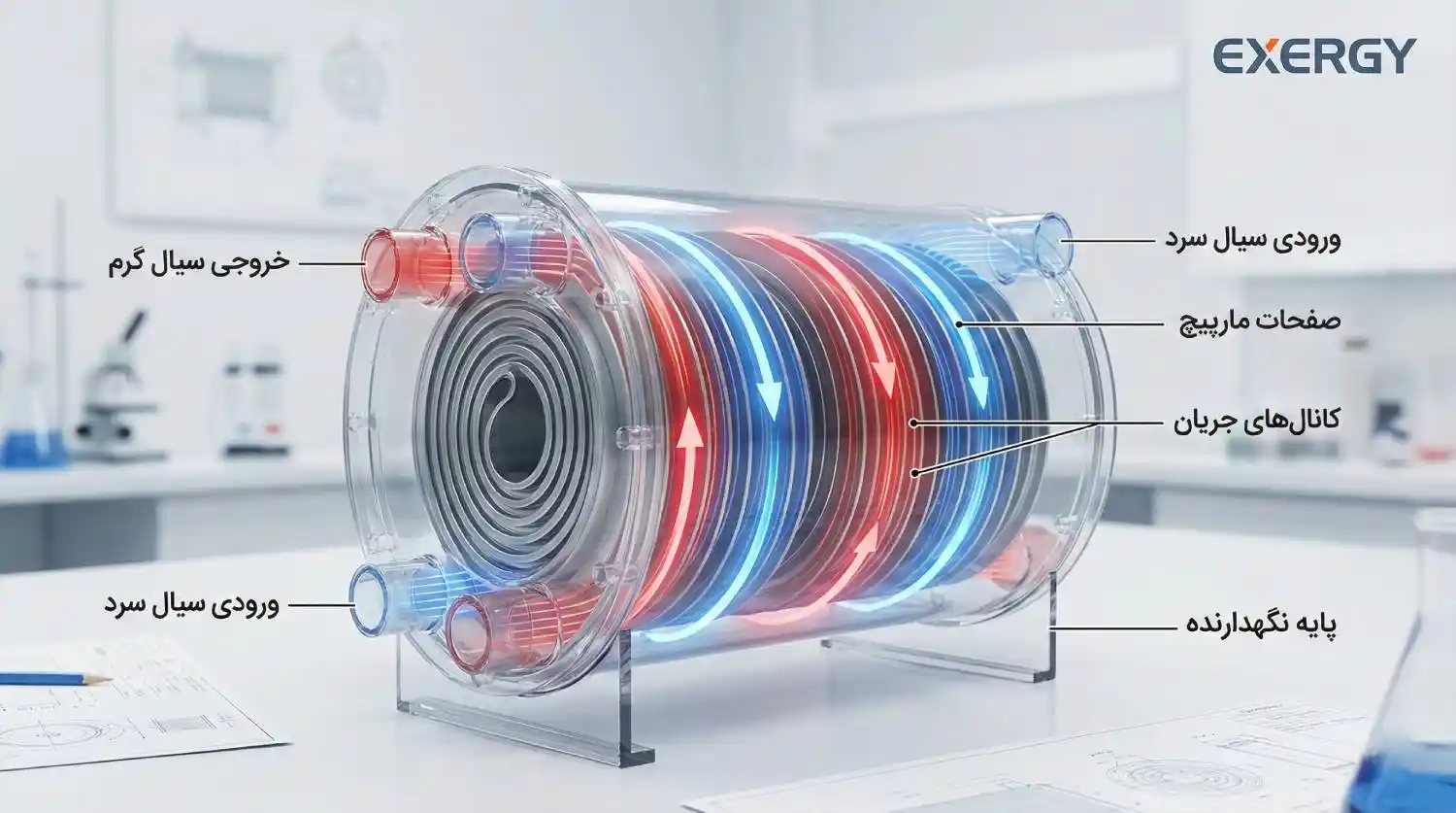 تولید کننده مبدل حرارتی مارپیچ