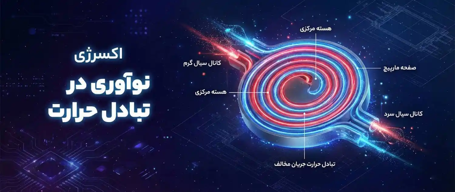 مبدل حرارتی صفحه ای مارپیچی