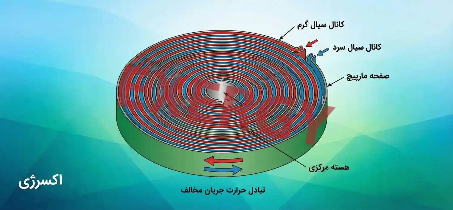 کاربرد مبدل حرارتی مارپیچ