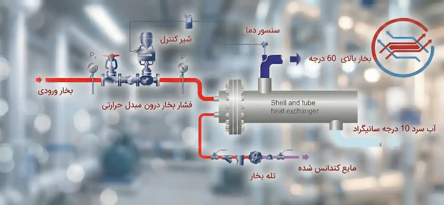 مبدل حرارتی بخار