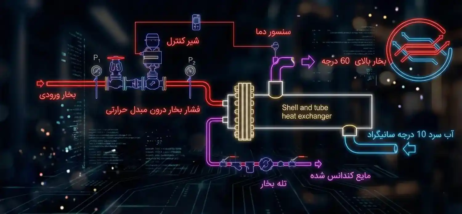 مبدل حرارتی بخار