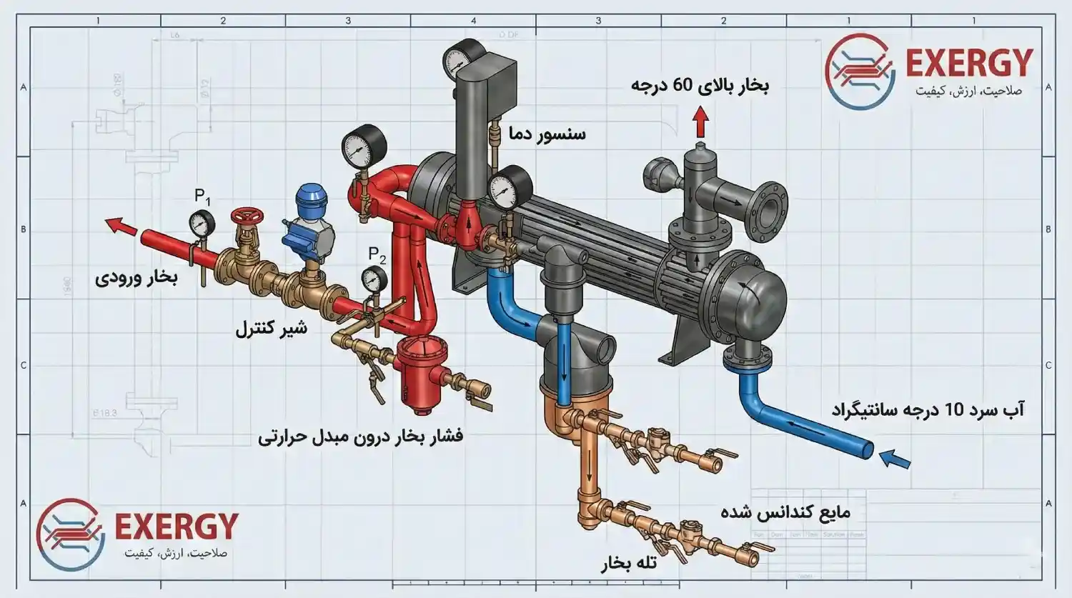 مبدل حرارتی بخار