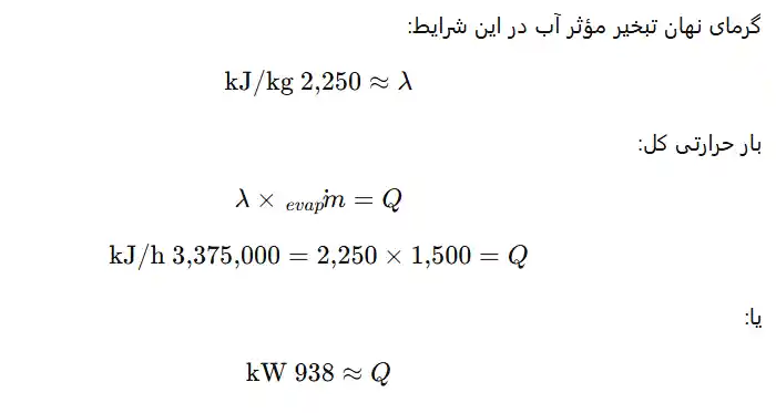 محاسبه بار اواپراتور صفحه ای