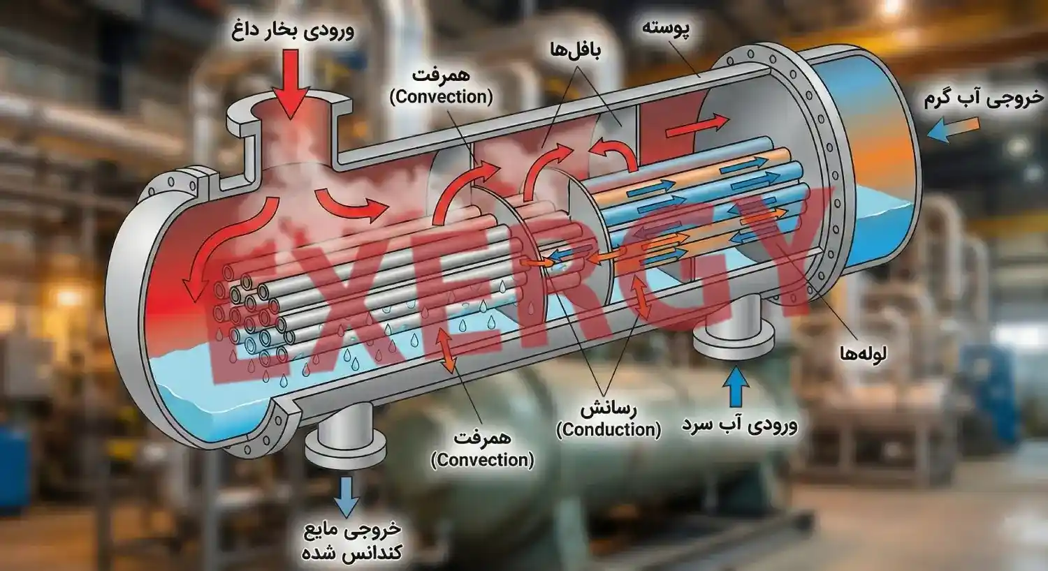 کندانسور آبی اکسرژی