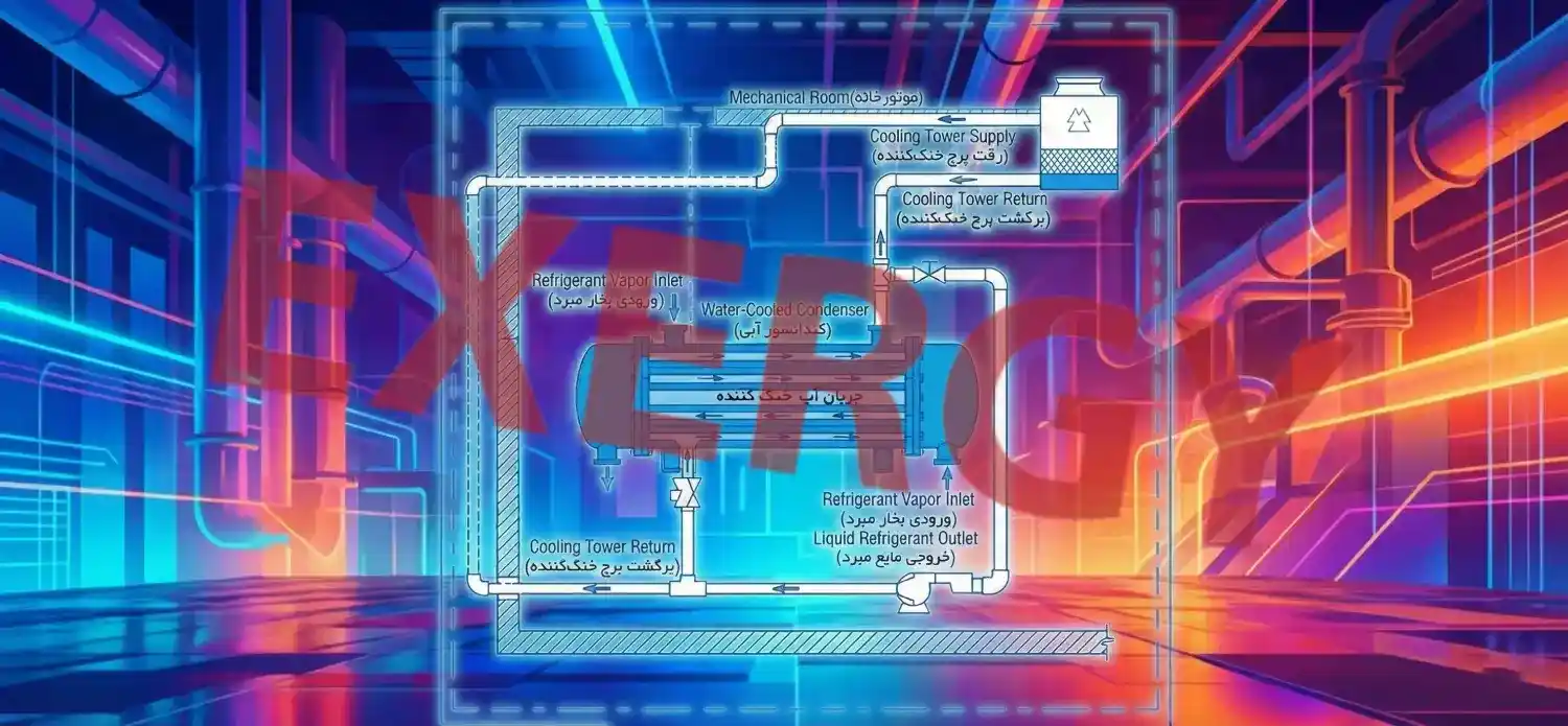 فلودیاگرام کندانسور آبی 