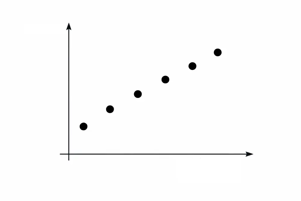 نمودار اواپراتور صفحه ای