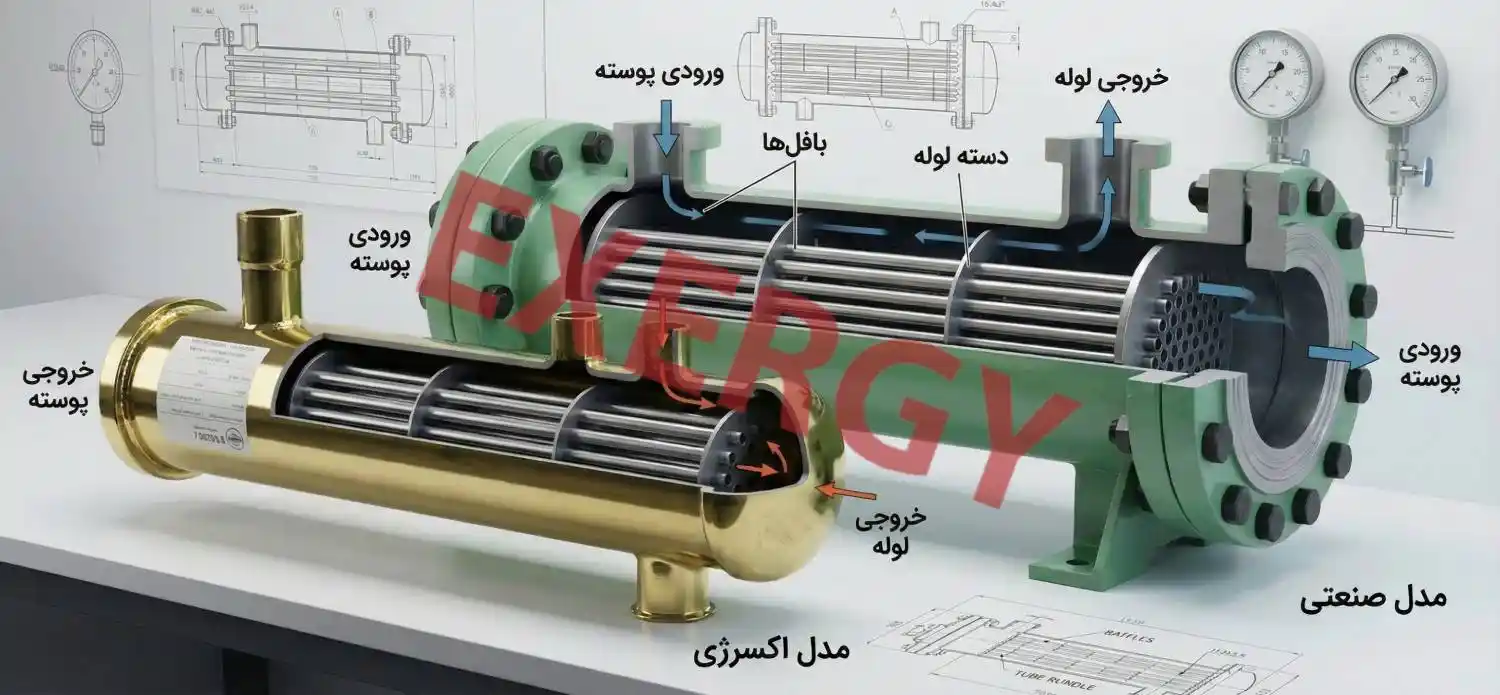مبدل حرارتی پوسته و لوله